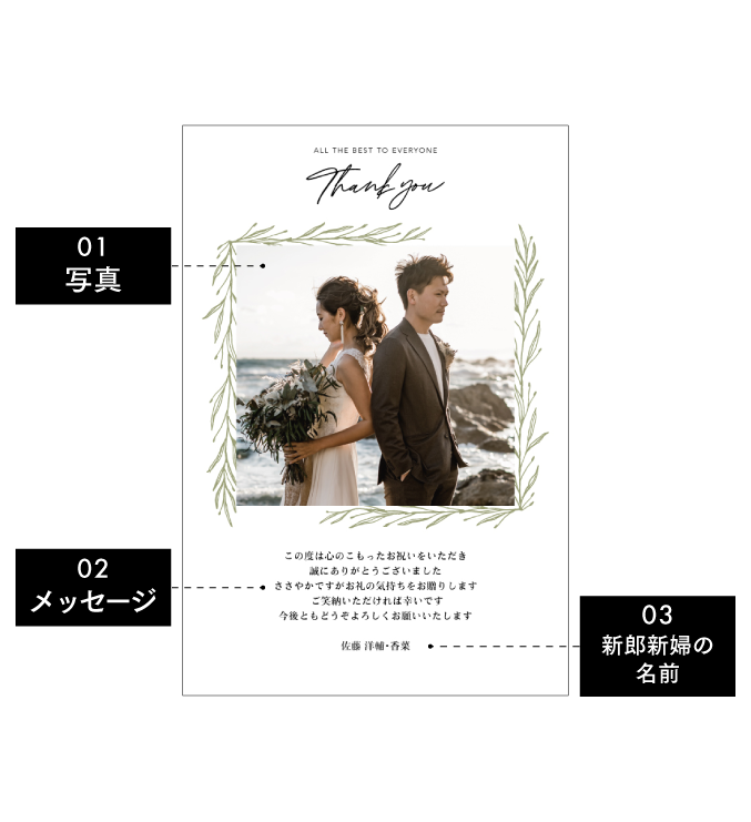 結婚内祝いカードに入れられる内容