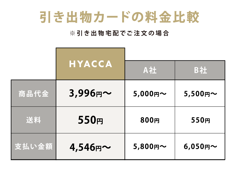 HYACCAオリジナル引き出物カード送料割引キャンペーン