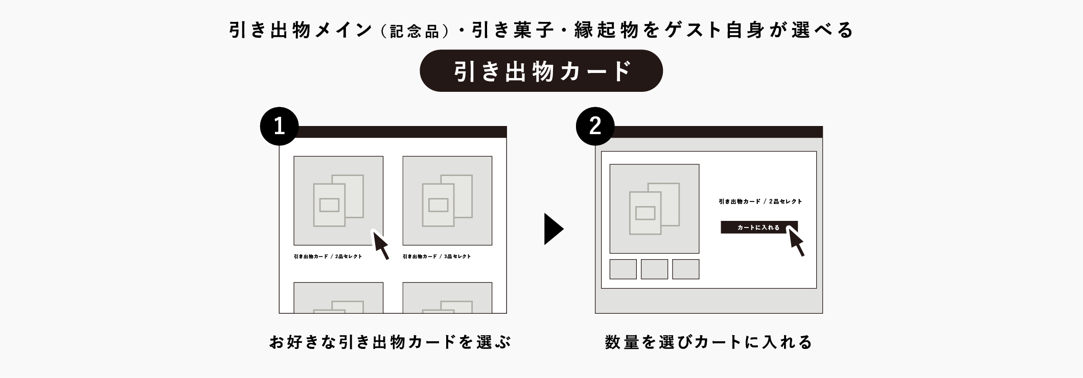 引き出物カードの注文方法