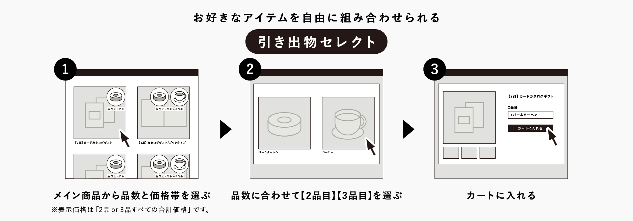 引き出物セレクトの注文方法