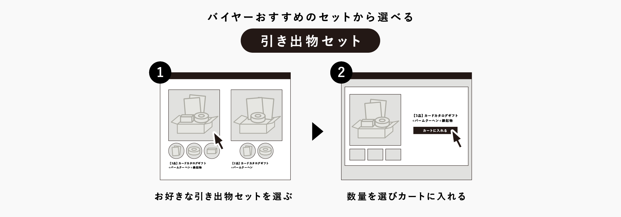 引き出物セットの注文方法