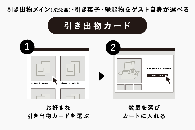 引き出物カード】の商品一覧